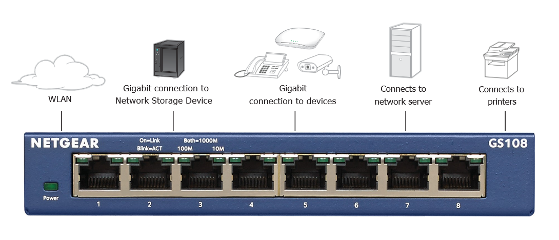 NETGEAR GS108 Network Application